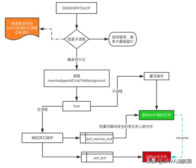 关于Redis你可能不了解的一些事