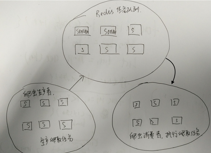 爬虫技术之分布式爬虫架构的讲解