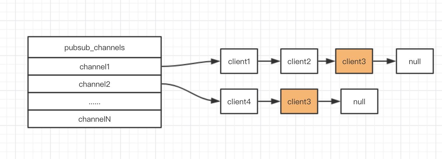 redis4.0入门小结