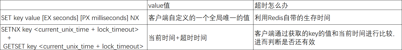 基于Redis的分布式锁的简单实现方法