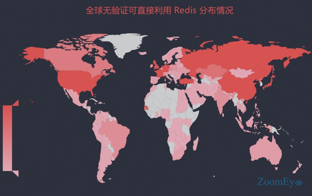 Redis未授权访问配合SSH key文件利用详解