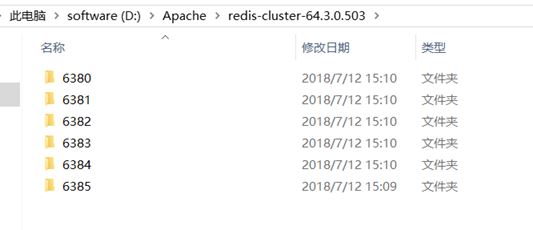 如何搭建Windows环境下Redis Cluster环境