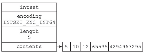 redis数据结构之intset的实例详解