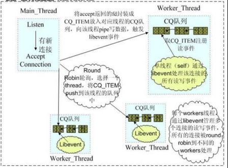 redis与memcached的区别是什么