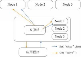 redis与memcached的区别是什么