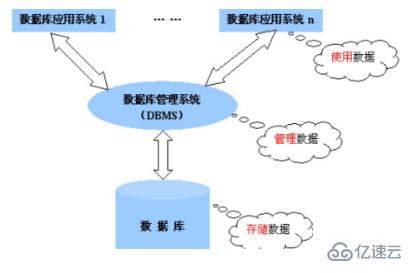 关系数据库中的关系究竟是什么意思