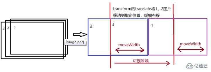 javascript怎么实现banner无限滚动效果