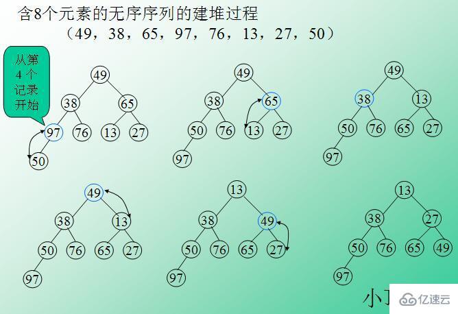 PHP实现堆排序的原理是什么