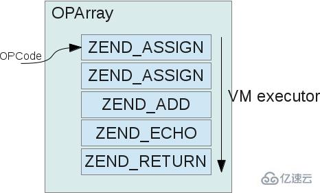 PHP的虛擬機(jī)是什么