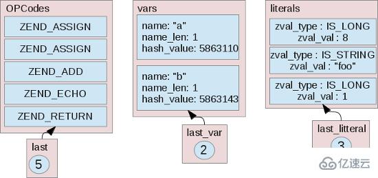 PHP的虛擬機(jī)是什么