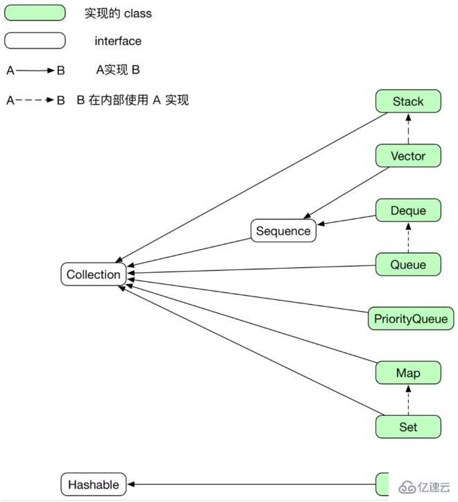 PHP中Array數據類型的介紹和應用