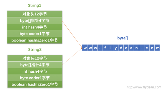 JVM系列String.intern的性能分析