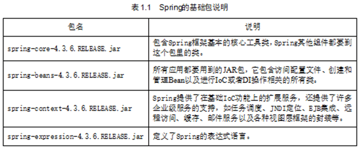 Spring IOC和DI怎么用？