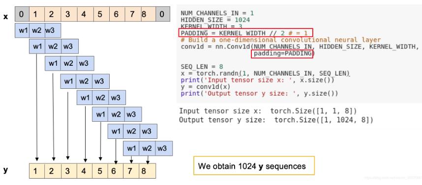 pytorch计算ConvTranspose1d输出特征大小方式有哪些？