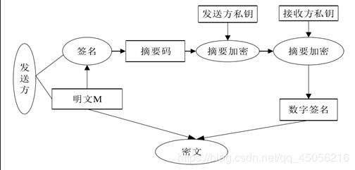 eclipse实现Schnorr数字签名的方法