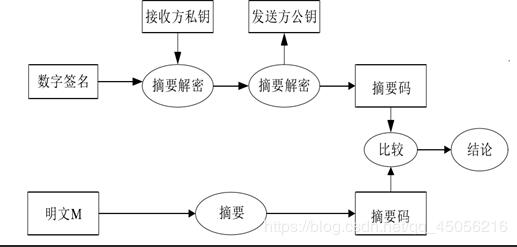 eclipse实现Schnorr数字签名的方法