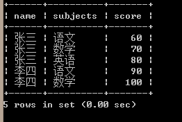 MySQL如何实现横纵表相互转化