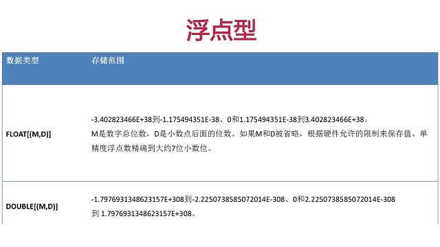 浅谈MYSQL中数据类型和操作数据表