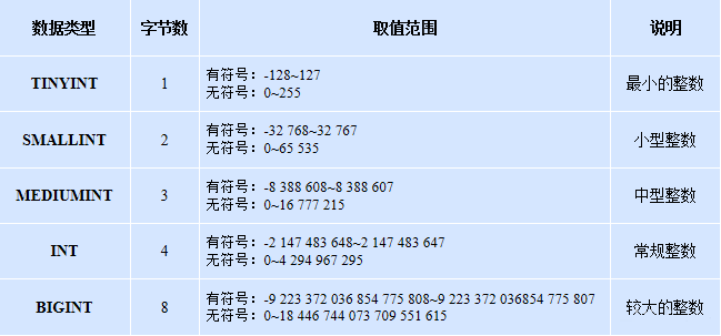 匯總MySql數據庫基礎知識點