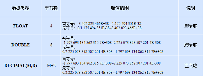 匯總MySql數據庫基礎知識點