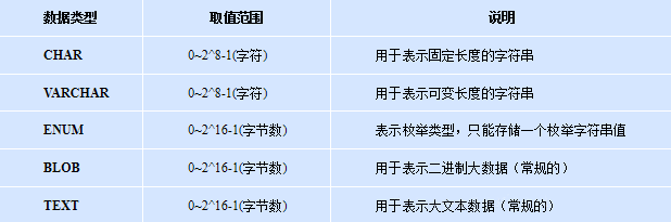 汇总MySql数据库基础知识点