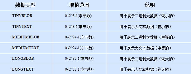 匯總MySql數據庫基礎知識點