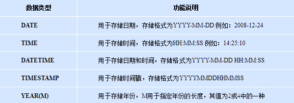 汇总MySql数据库基础知识点