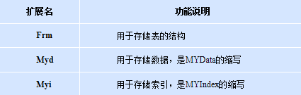 匯總MySql數據庫基礎知識點