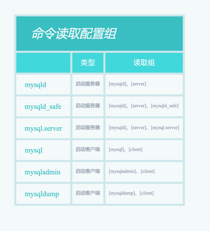 MySQL的啟動(dòng)選項(xiàng)和系統(tǒng)變量的用法