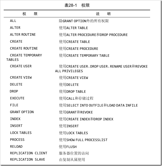 如何实现mysql用户权限管理