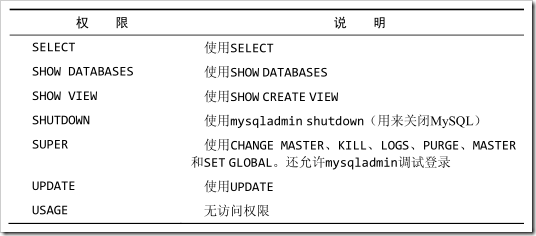 如何实现mysql用户权限管理