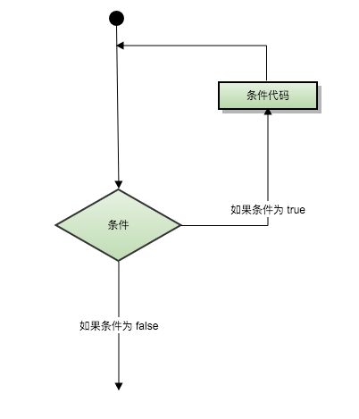 什么是mysql代碼執(zhí)行結(jié)構(gòu)