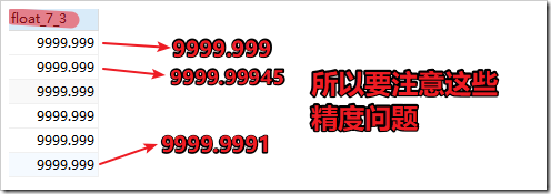 如何使用mysql数据类型和字段属性