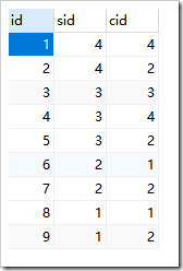 如何使用mysql数据类型和字段属性