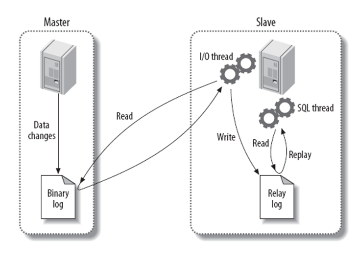 Windows下怎么配置MySQL主從復(fù)制