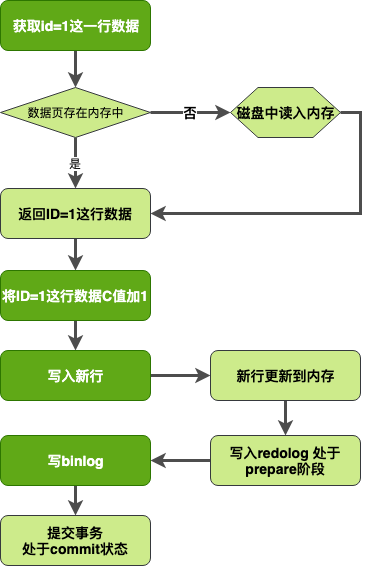 mysql中update语句的示例分析