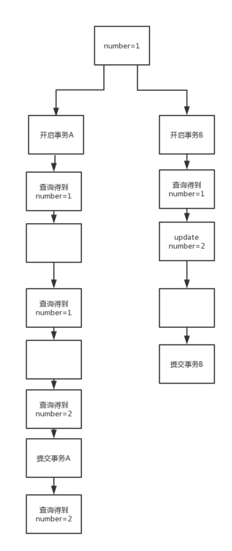 怎么在MySQL中查看和修改事務(wù)隔離級別