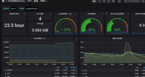 使用Grafana+Prometheus監(jiān)控mysql服務(wù)性能