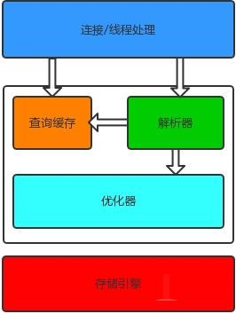 mysql中并发控制的原理是什么