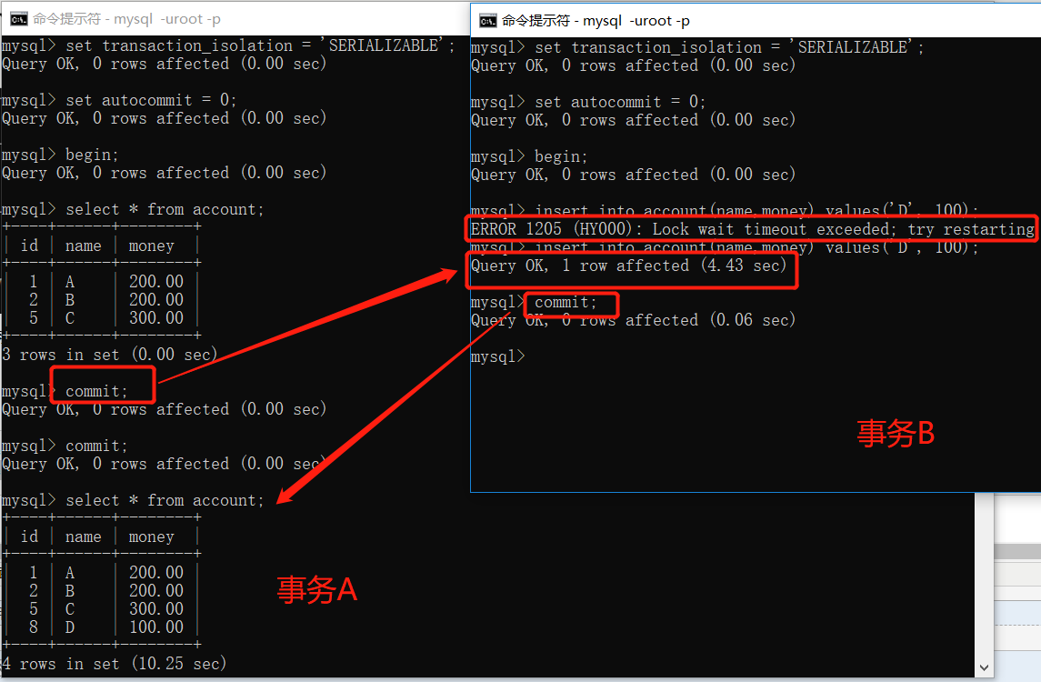 怎么在mysql中实现事务的隔离级别