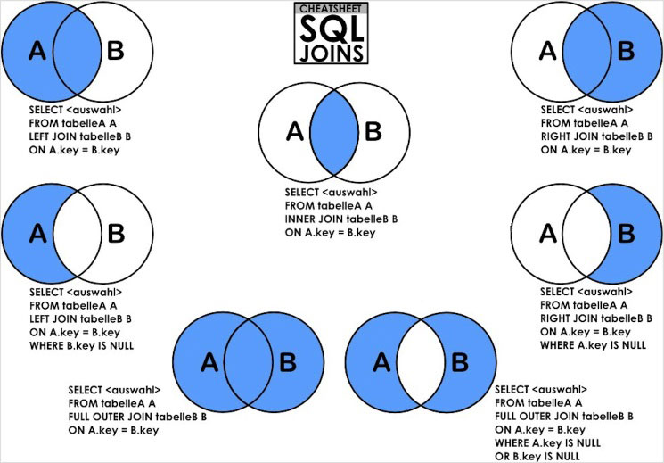 mysql中各种常见join连表查询实例总结