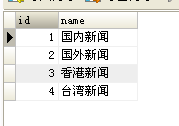 怎么在mysql中使用GROUP_CONCAT方法