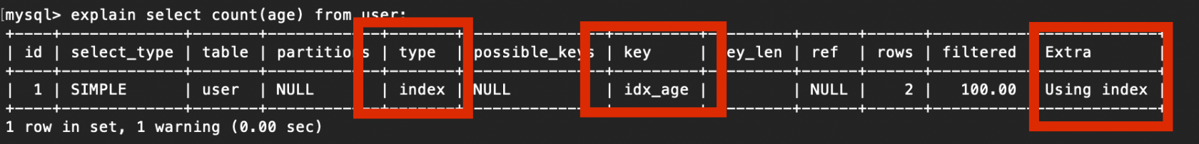 MySQL 的覆蓋索引與回表的使用方法