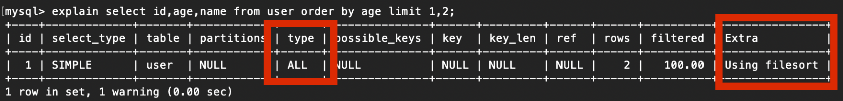 MySQL 的覆蓋索引與回表的使用方法