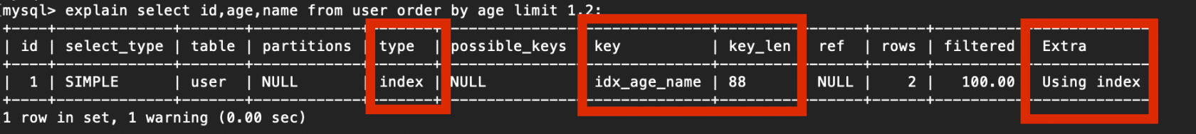 MySQL 的覆蓋索引與回表的使用方法