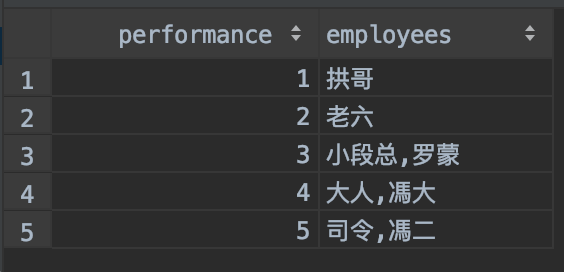 MySQL拼接字符串函数GROUP_CONCAT详解