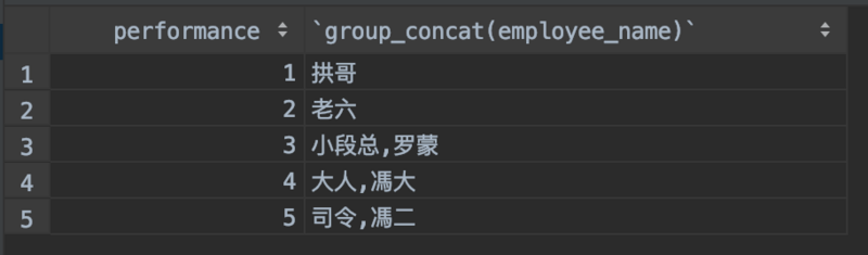 MySQL拼接字符串函数GROUP_CONCAT详解