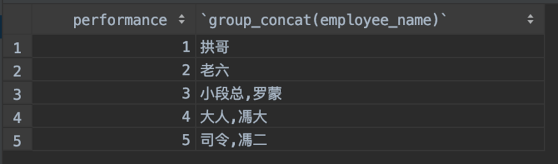 MySQL拼接字符串函數(shù)GROUP_CONCAT詳解