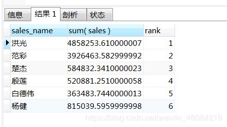 Mysql8.0使用窗口函数解决排序问题