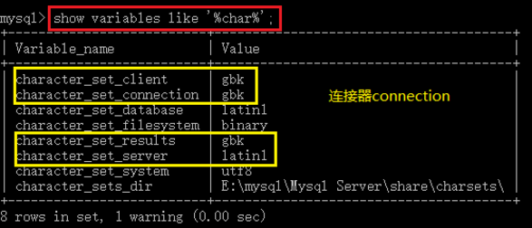 mysql中charset=utf8的示例分析